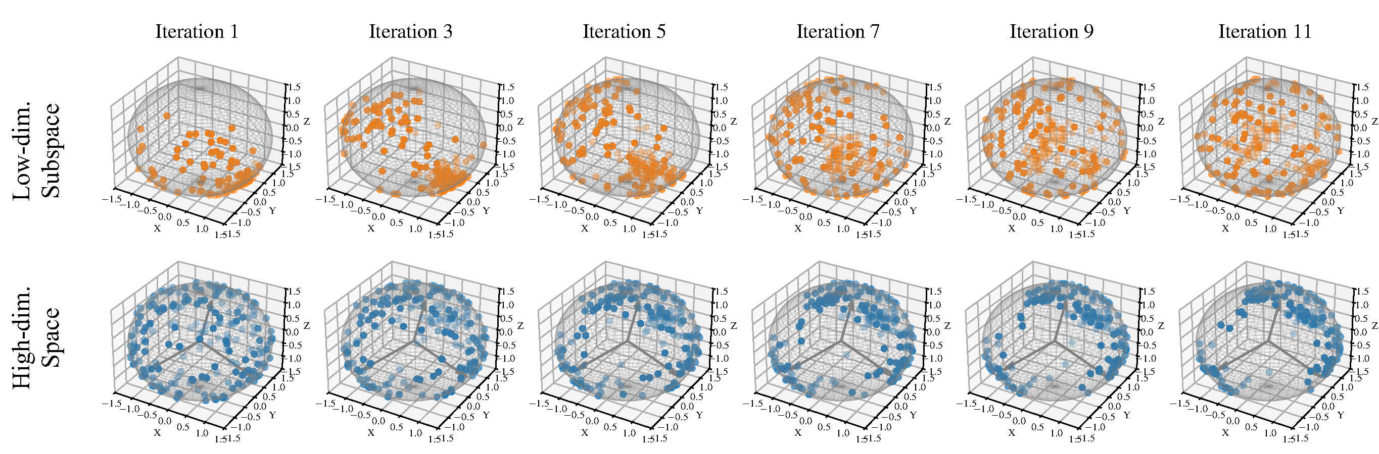 Overview of Hyper-SET