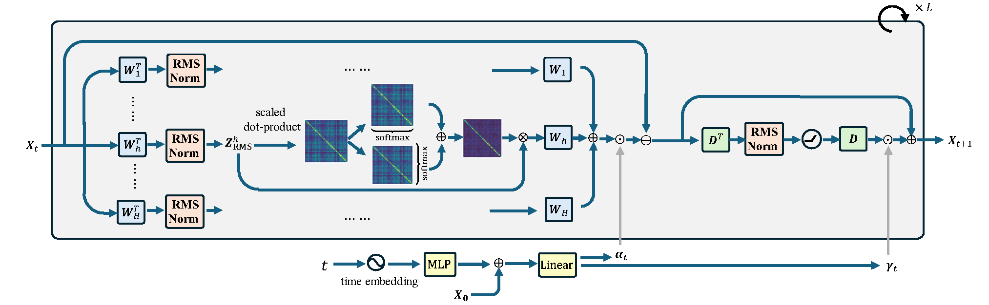 Overview of Hyper-SET Architecture