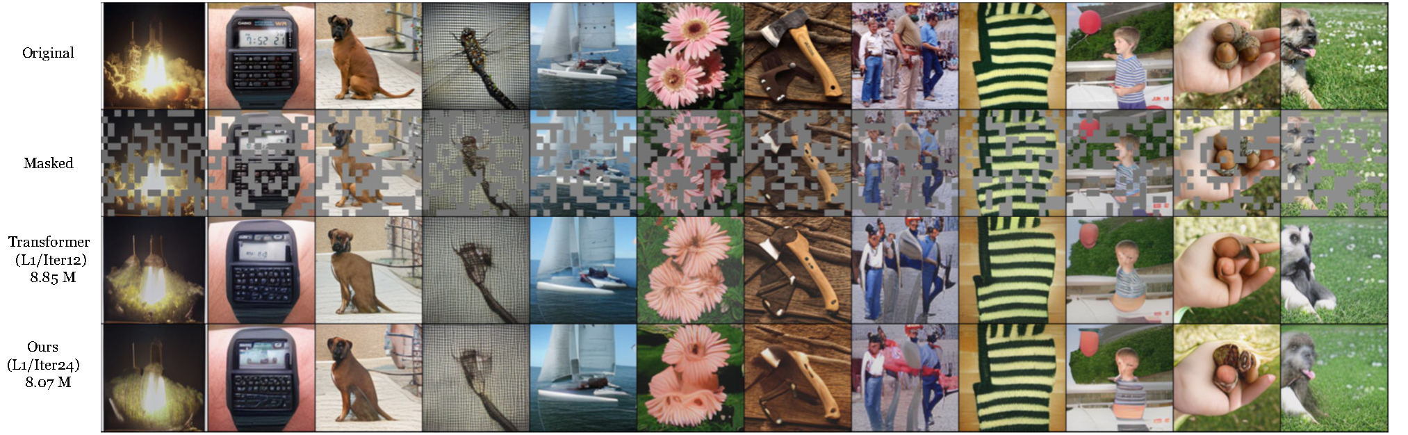 Masked Image Modeling Results